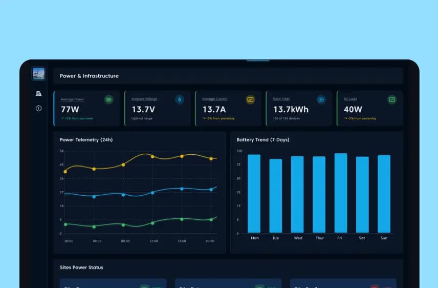 Solar-Powered Site Reliability