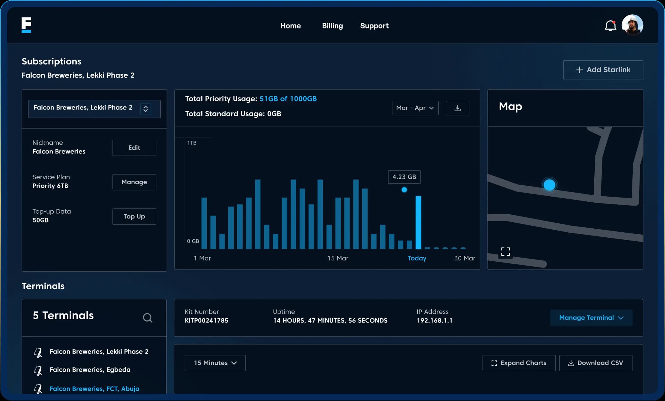 Fieldbase Starlink Portal dashboard showing subscriptions, usage analytics, terminal management, and network map